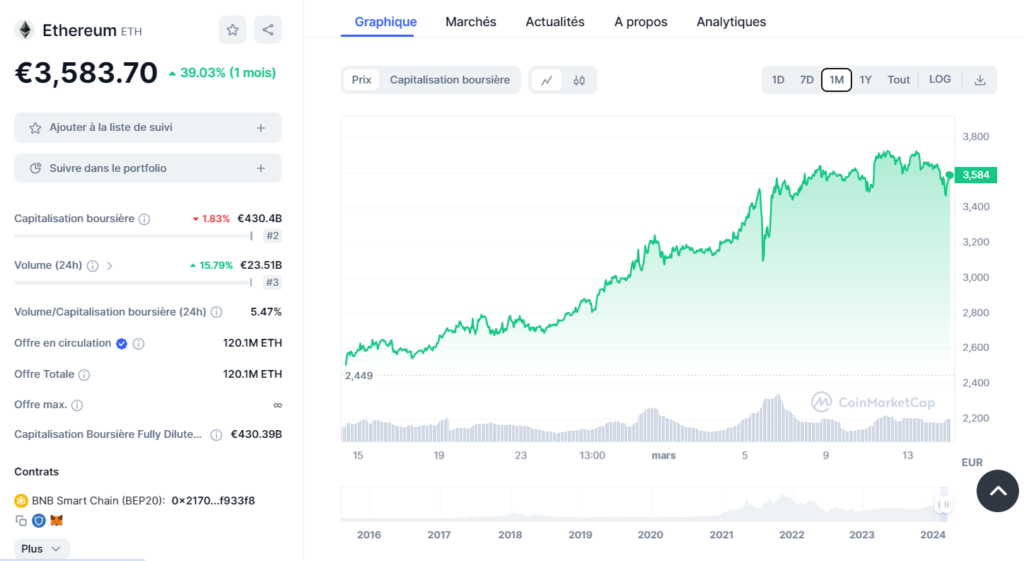 Ethereum Marketcap